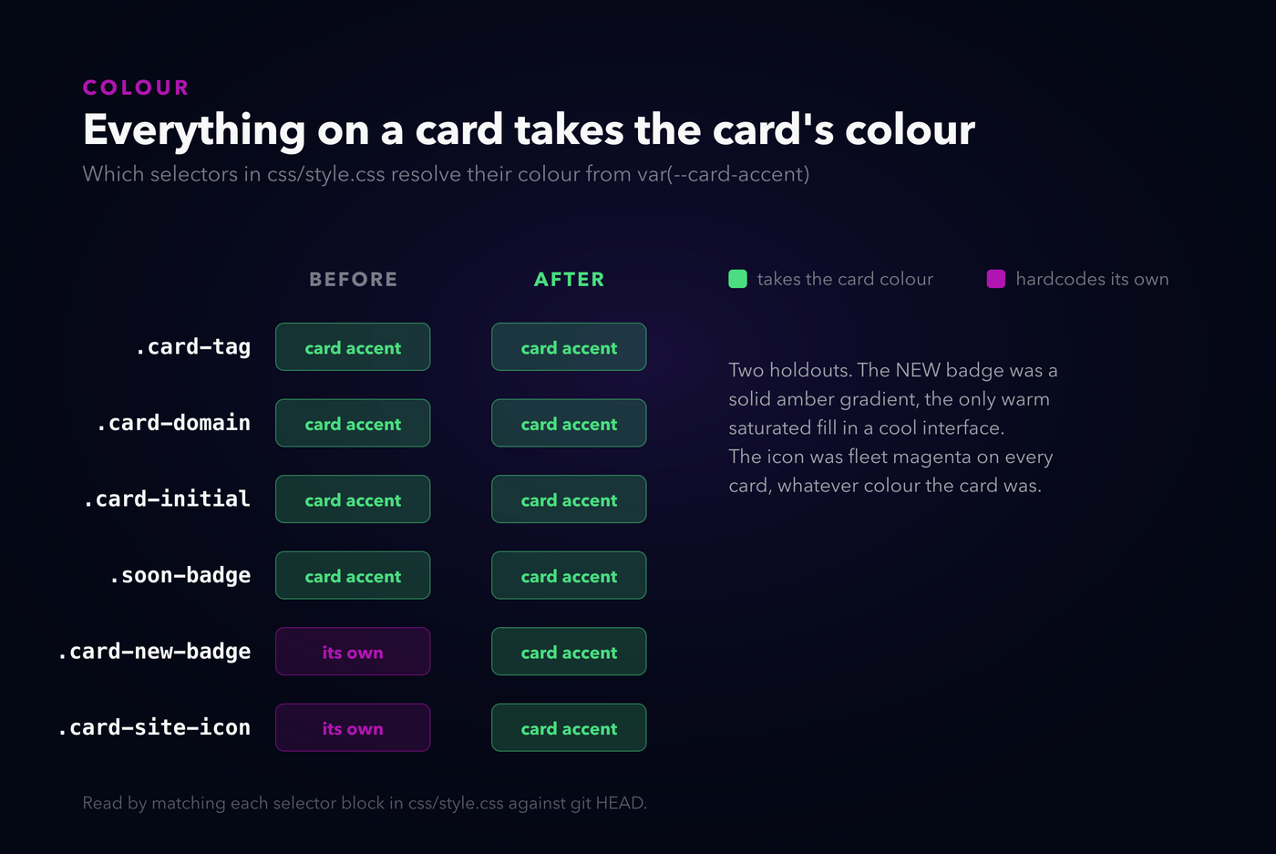 Everything on a card takes the card's colour